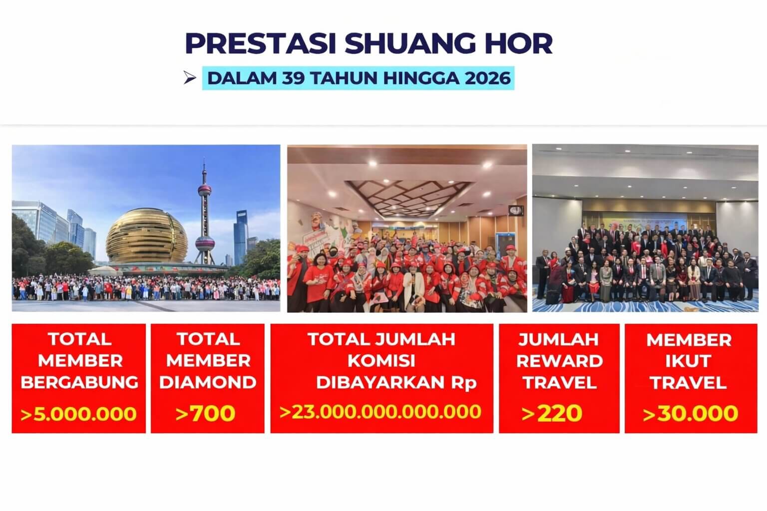 Prestasi Shuang Hor Papua