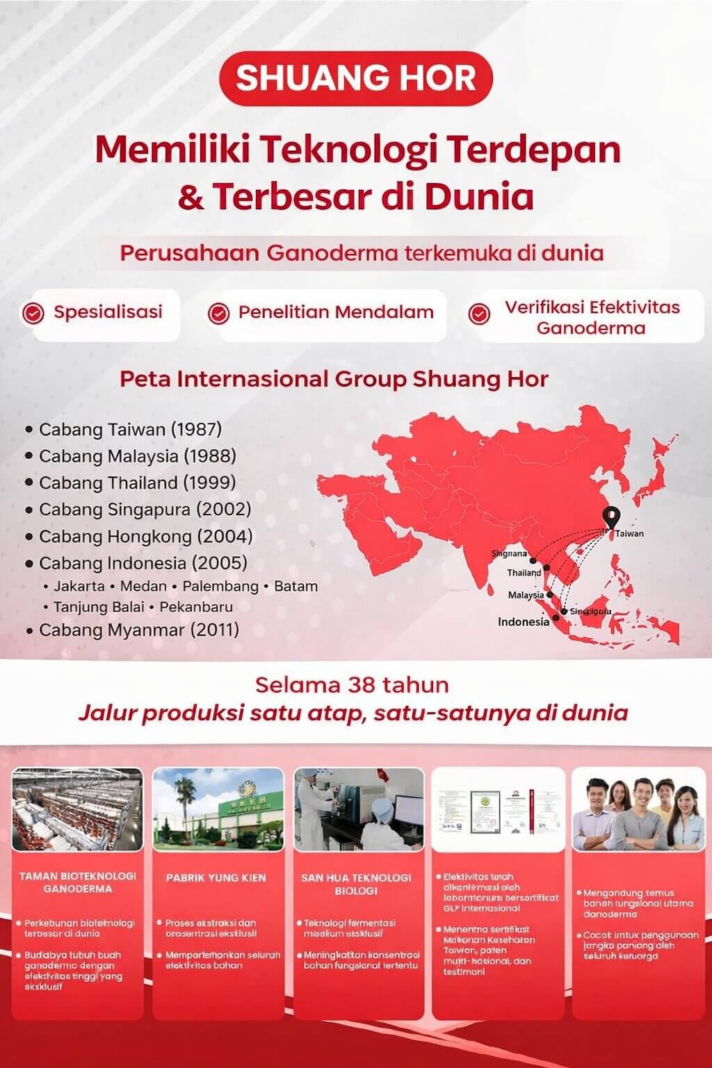 PT Shuang Hor di Papua